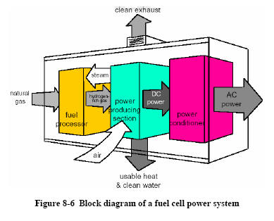 solar power system diagram. shows a block diagram of a