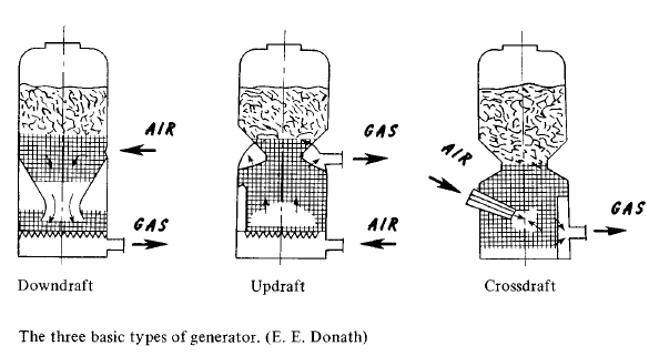 generators